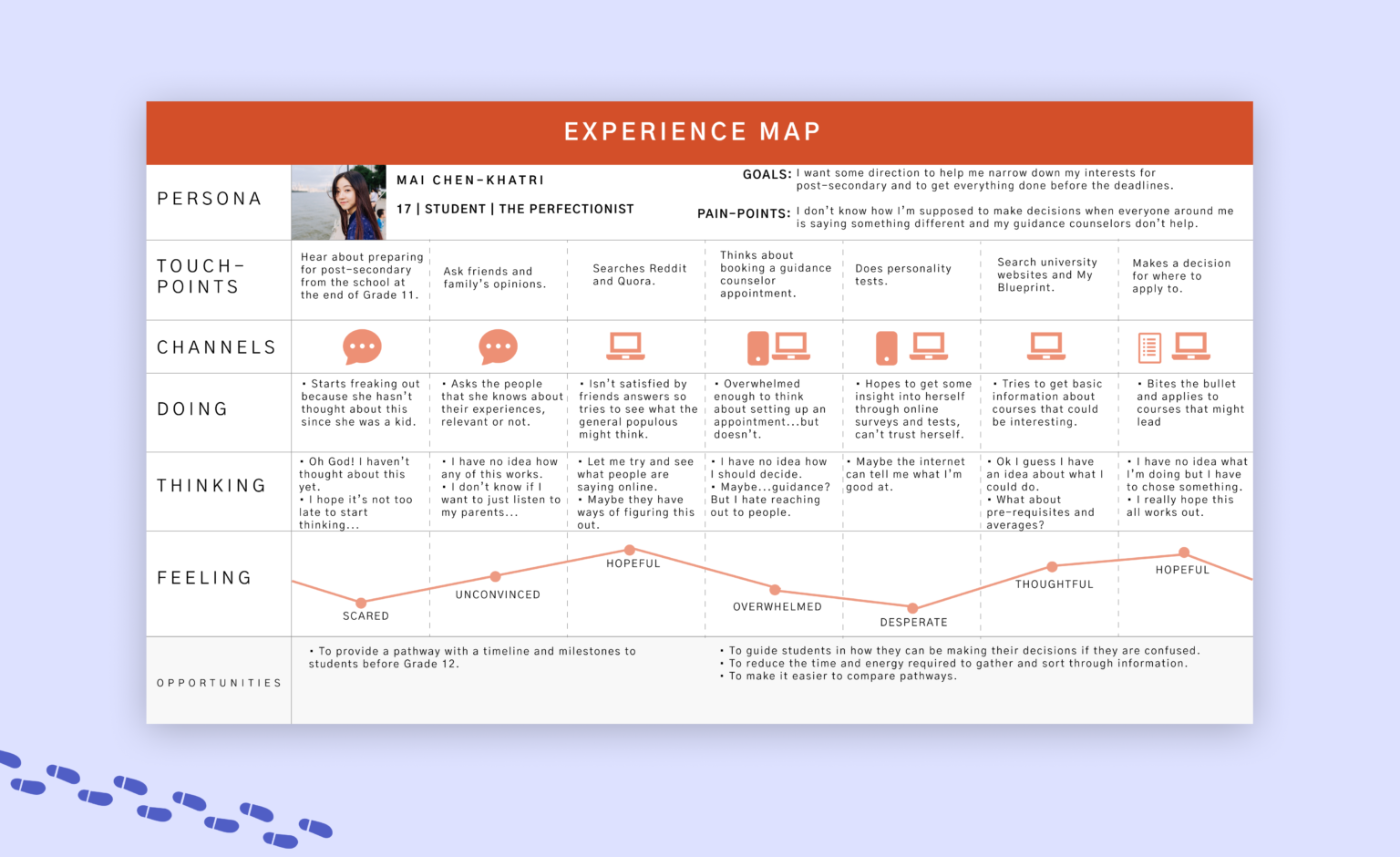 experience map for mai chen-khatri